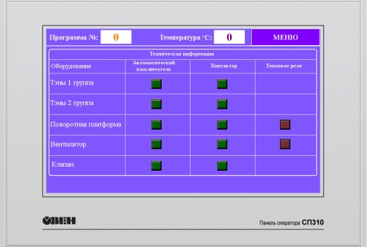 Интерфейс панели оператора