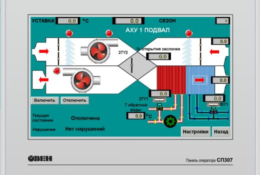 Диспетчеризация инженерных систем отеля 