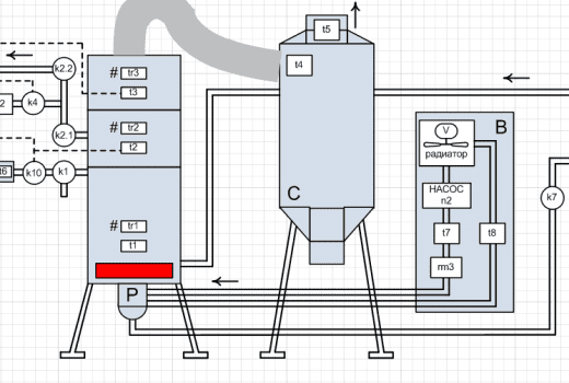 Функциональная схема плазмотрона