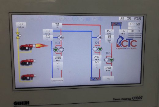 Панель оператора СДКА.523М