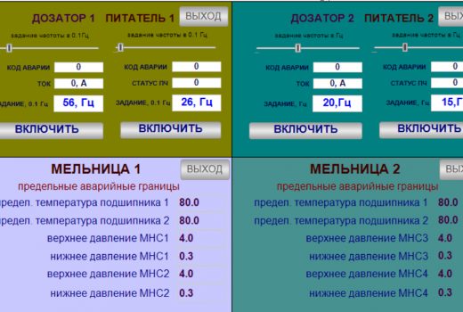 силовые шкафы электро помещения