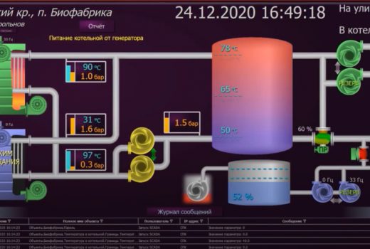 Мнемосхема котельной (SCADA)