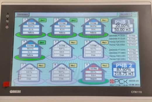 Главный экран работы скважин