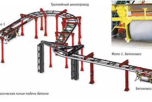 Рис. 2. Функциональная схема управления подачи бетона