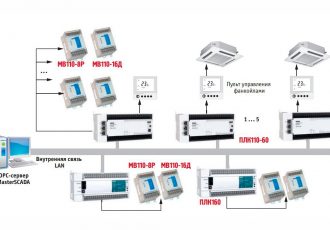 Комплекс управления инженерной инфраструктурой здания гостиницы
