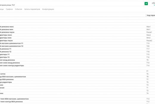 Щит управления системой отопления