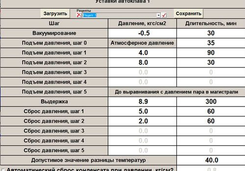 Пример ввода технологического рецепта