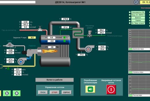 Автоматизация котла ДЕ-25-14ГМ с газовой горелкой Weishaupt