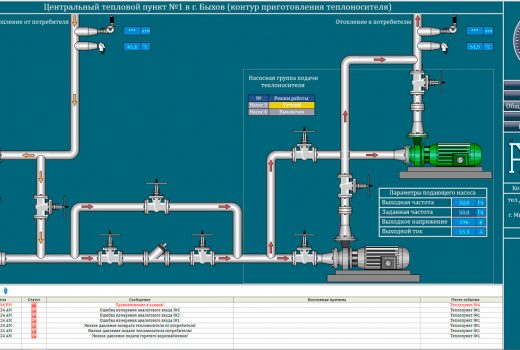 SCADA-система