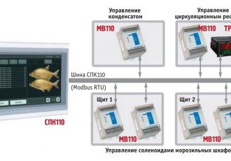 Мониторинг холодильной установки рыбоперерабатывающего завода