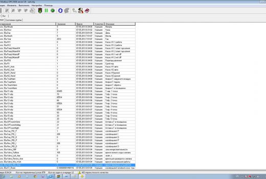 Диспетчерский пункт. Экранная форма контроля параметров работы ИТП