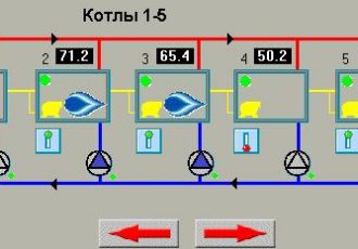 Автоматизация крышной котельной