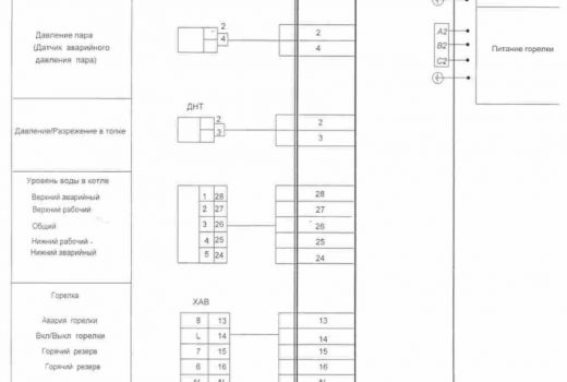 Щит управления паровым котлом