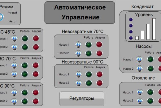 Автоматизация и диспетчеризация котельной и двух ИТП