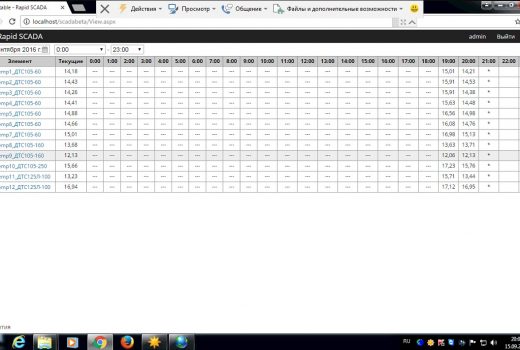 Мониторинг температуры вентиляционной системы шахты