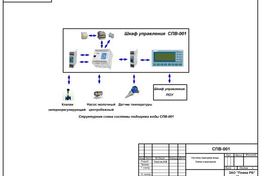 Схема структурная