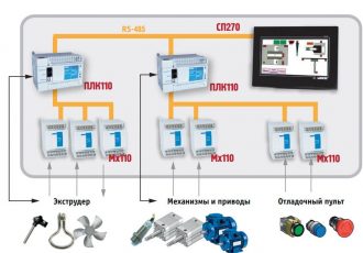 Система управления экструзионно-выдувным агрегатом