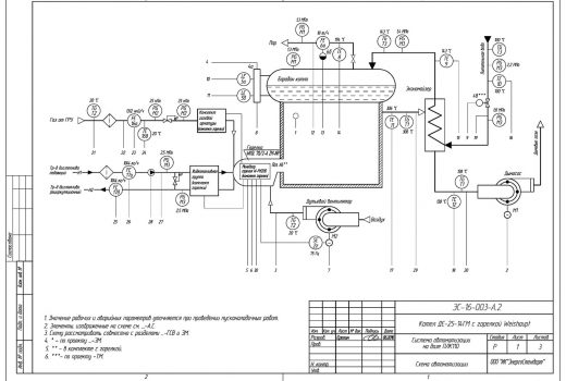 Автоматизация котла ДЕ-25-14ГМ с газовой горелкой Weishaupt