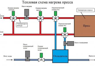 Автоматизация системы теплоснабжения прессов ДА7441