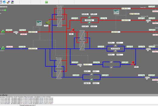 Рис. 6. Мнемосхема ЦТП