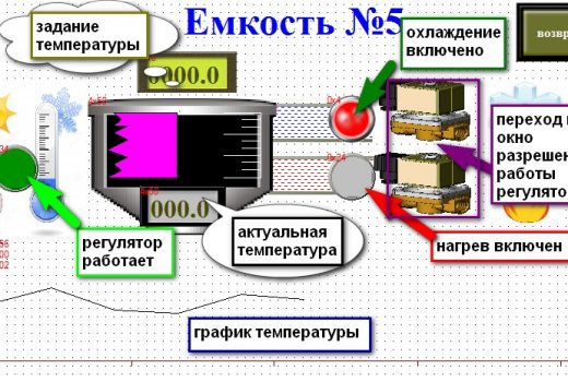 описание для персонала