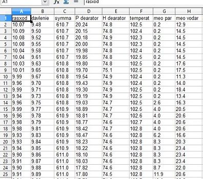 Расходомер пара на производстве