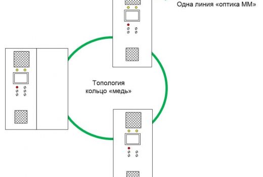 Топология системы