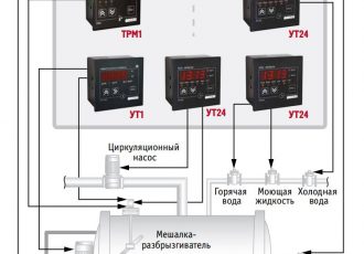 Автоматизация фермерского хозяйства «Сущево» Костромской области