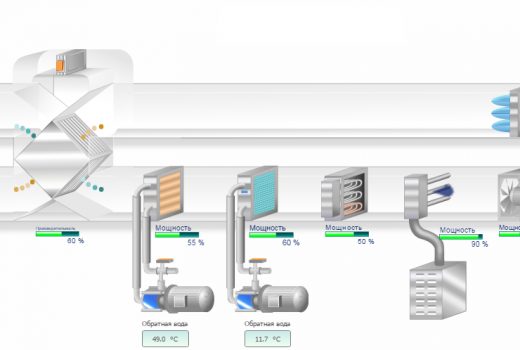 Управление приточной вентиляцией детского сада в Щербинке