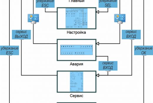 Схема экранов ПР200