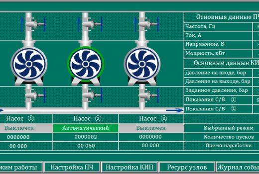 Автоматизация повысительной насосной станции
