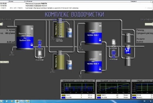Управление системой очистки воды молочного производства
