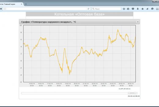 WSCADA - графики параметров