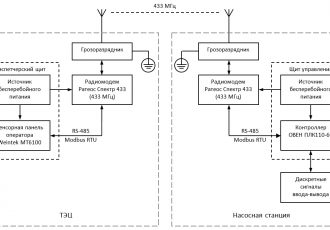 Система телемеханики насосной станции