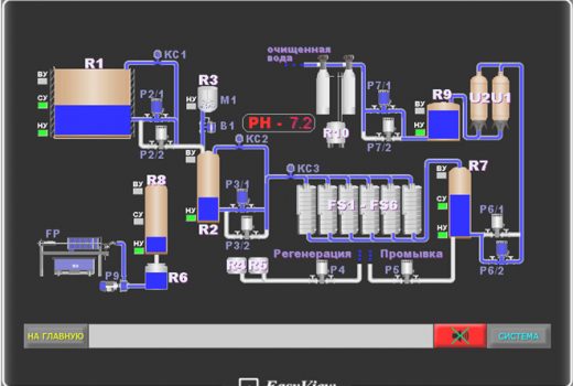 Рис. 2. Главный экран оперативного управления станцией доочистки сточных вод