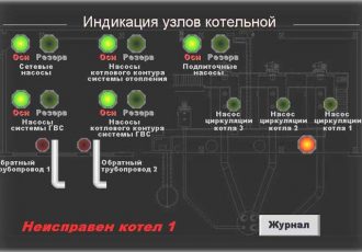 Система увязки сетей в железнодорожном депо на базе ПЛК100