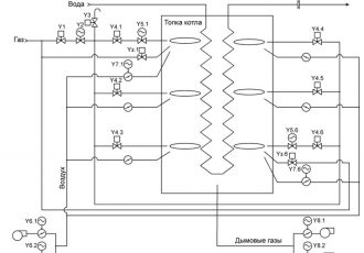 Система автоматики паровых и водогрейных котлов котельной ОАО «Рославльский ВРЗ»