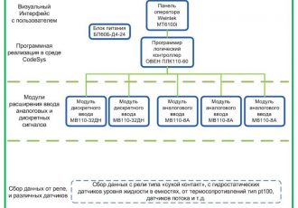 Система управления комплексом автоматики теплового пункта подготовки воды для ГВС
