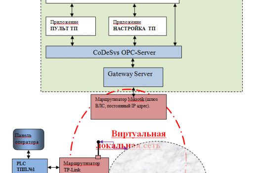 Рис. 4. Структурная схема программного обеспечения