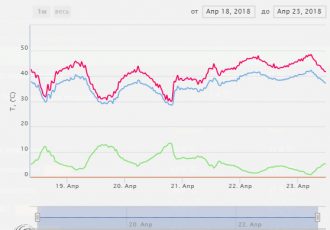 Блок автоматического управления элеваторной установкой