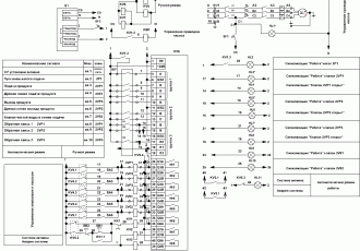 Маршрутизатор потоков ПОУ