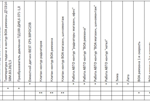 Входывыходы