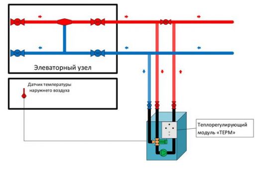 Схема установки модуля