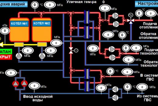 Автоматизация котельной мебельной фабрики «Катюша»