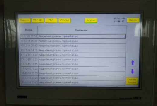 Диспетчеризация теплопункта