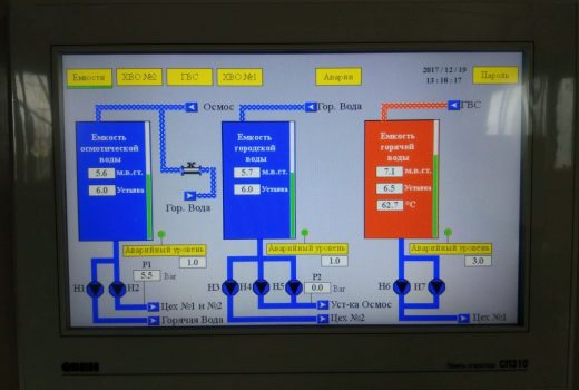 Диспетчеризация теплопункта
