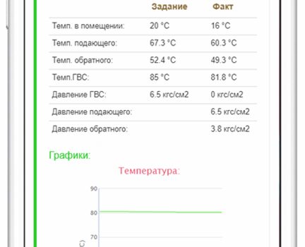 Пример окна показаний системы локального управления и мониторинга