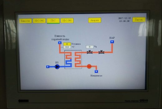 Диспетчеризация теплопункта