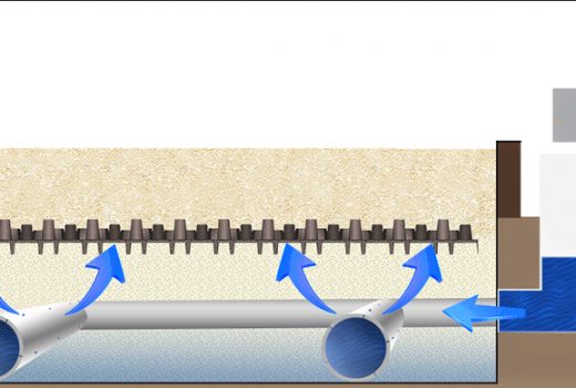 Автоматическая система отливного-приливного действия Abb&Flow для конных полей