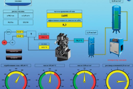 Квалификационный стенд ГСМ. Заказ Министерства обороны
